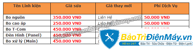Bảng giá sửa chữa thay đổi linh kiện Bảng giá sửa chữa thay đổi linh kiện