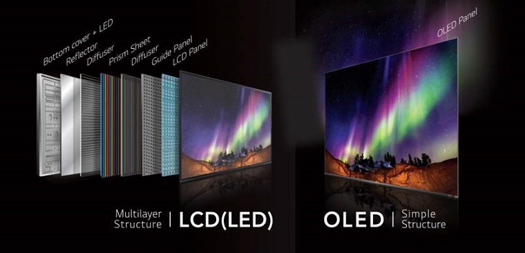Thay màn hình tivi Samsung