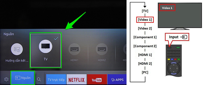 ck2822137 tivi khong bat duoc kenh