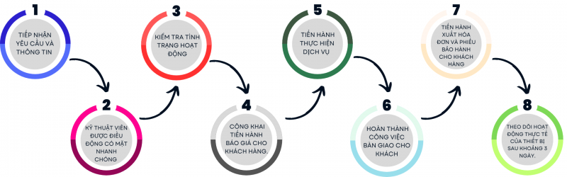 Yêu cầu báo giá và bảo hành bằng văn bản