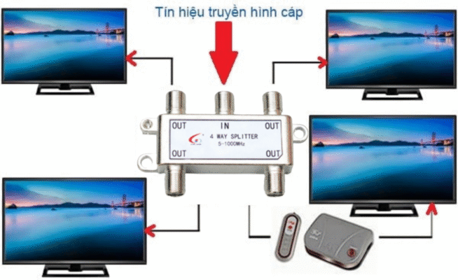Kiểm tra lại dây cáp đồng trục.