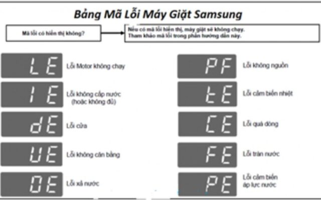 Cách hiển thị mã lỗi trên máy giặt Samsung