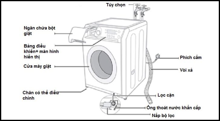 Cấu tạo và chức năng của cảm biến cửa trong máy giặt Samsung