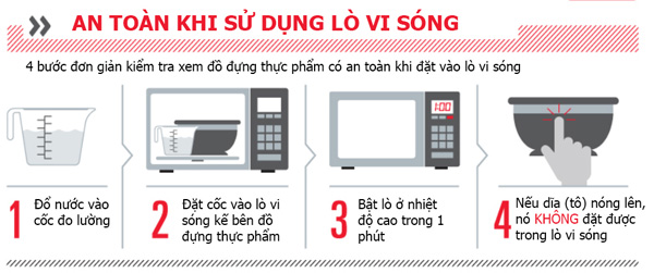 Kinh nghiệm sử dụng và bảo quản lò vi sóng.
