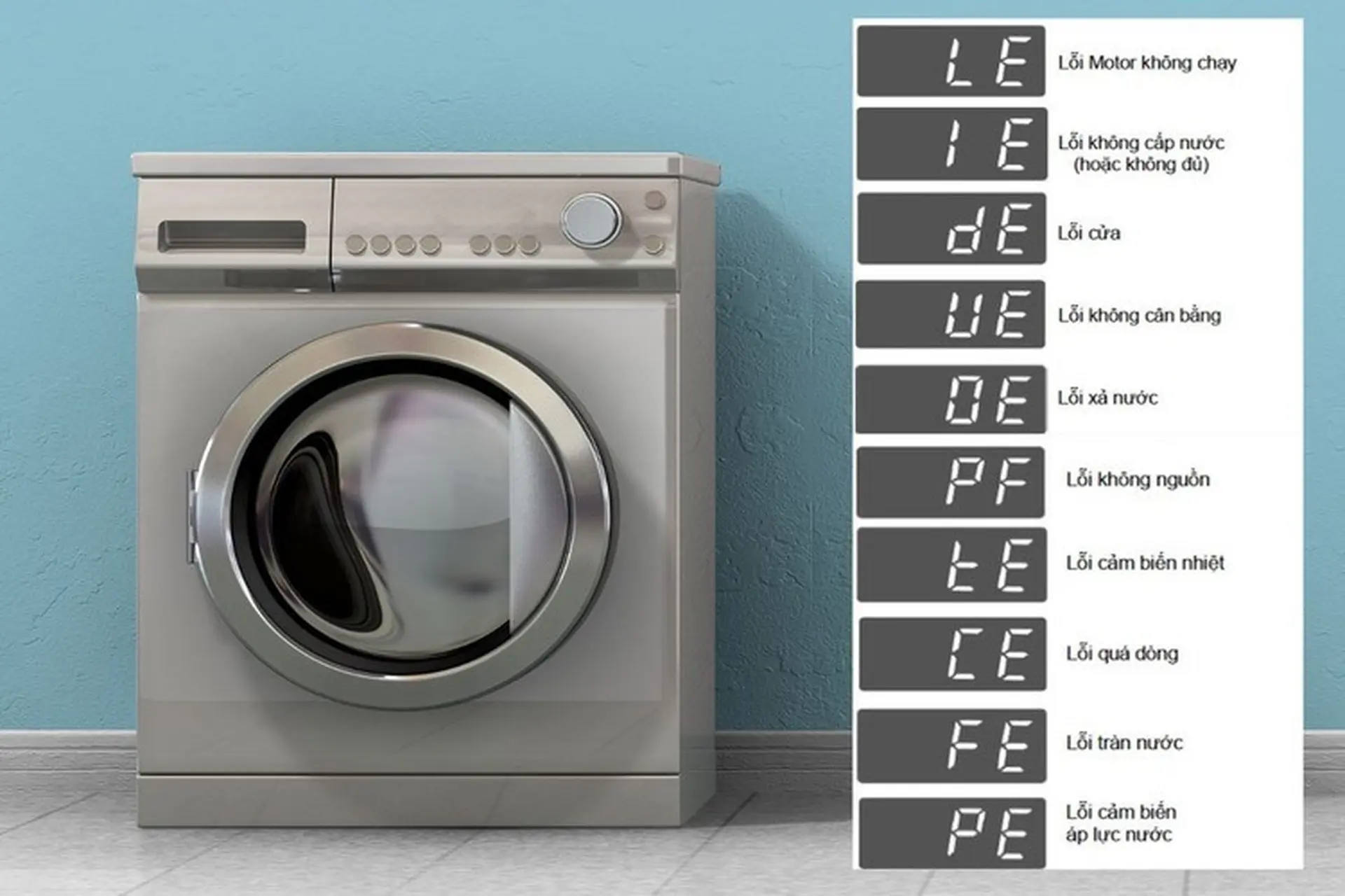 Các lỗi thường gặp khi sửa máy giặt LG.