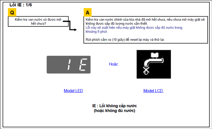 Lỗi IE máy giặt LG là gì?