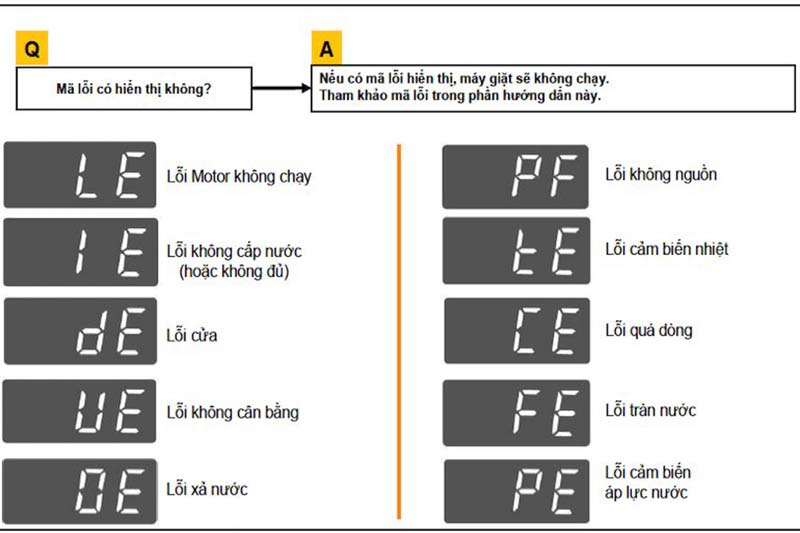 Chi tiết bảng lỗi máy giặt LG mới nhất 2025 và ý nghĩa.