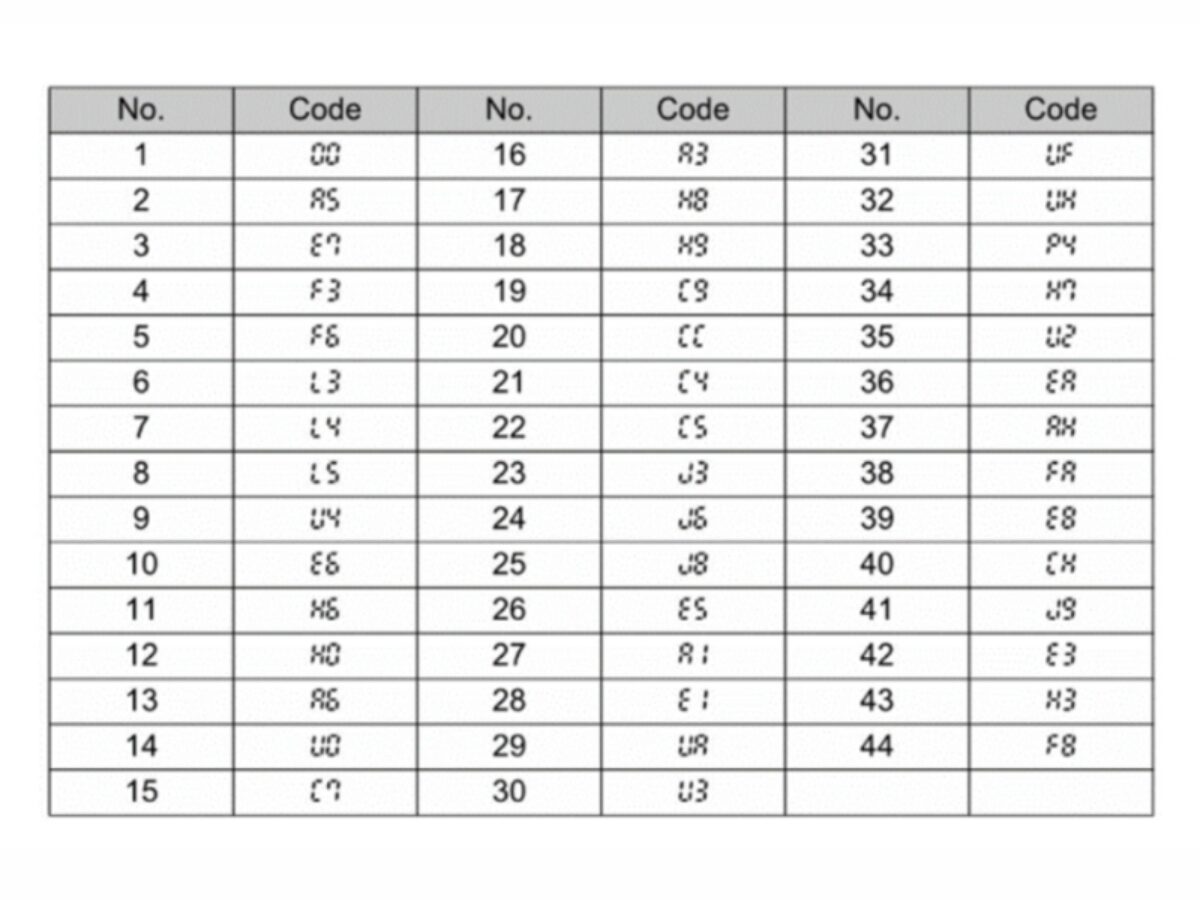 Những sự cố thường gặp trong bảng mã lỗi Daikin 2025.