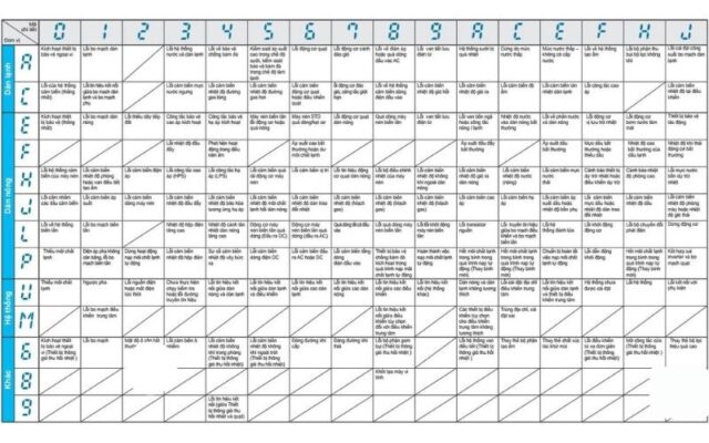 bang ma loi dieu hoa daikin vrv