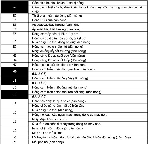 Các lỗi kỹ thuật thường gặp gây ra tình trạng tự tắt.