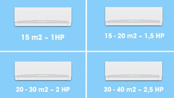 Tại sao cần biết chính xác máy lạnh bao nhiêu ngựa?