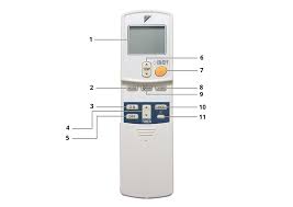 Giới thiệu về điều khiển Daikin