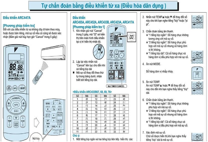 Cách đọc và kiểm tra mã lỗi trên máy lạnh Daikin.